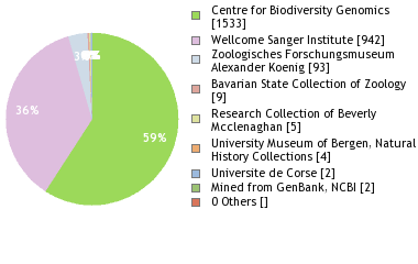 Depositories