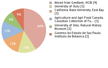 Depositories