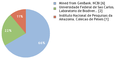 Depositories