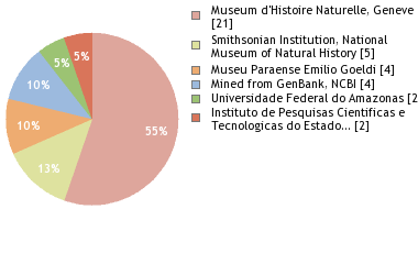 Depositories