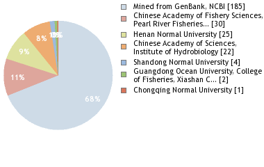 Depositories