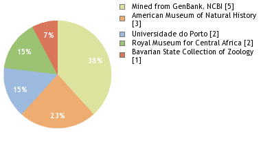 Depositories