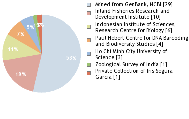 Depositories