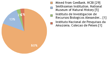 Depositories