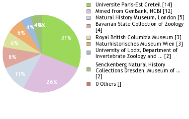 Depositories