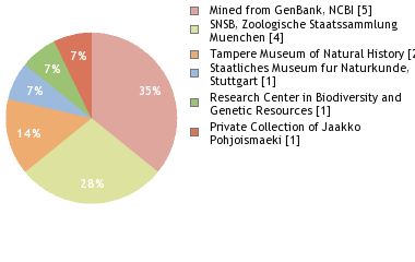 Depositories