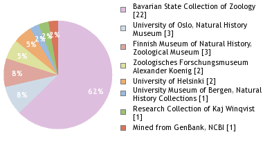 Depositories