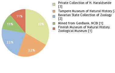 Depositories