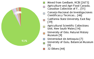 Depositories