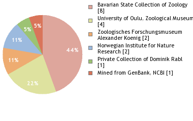 Depositories