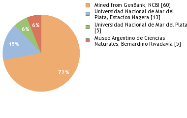 Depositories