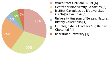 Depositories