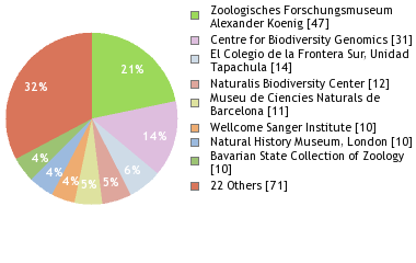 Depositories