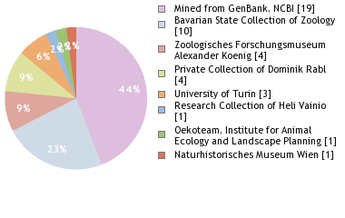 Depositories