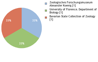 Depositories