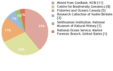 Depositories