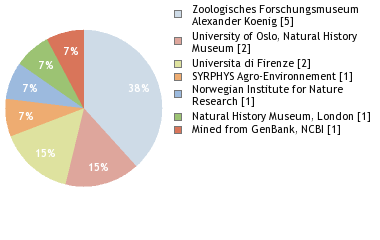 Depositories