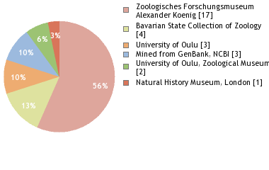 Depositories