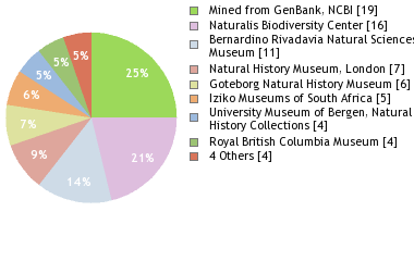 Depositories