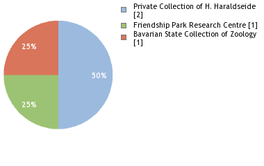 Depositories