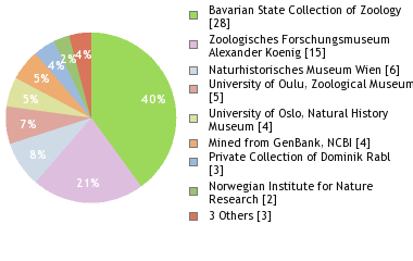 Depositories