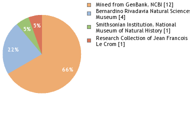 Depositories