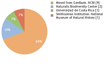 Depositories