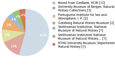 Depositories