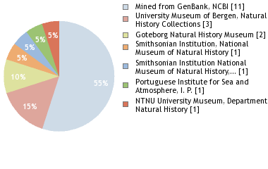 Depositories