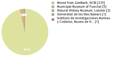 Depositories