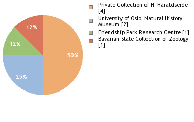 Depositories