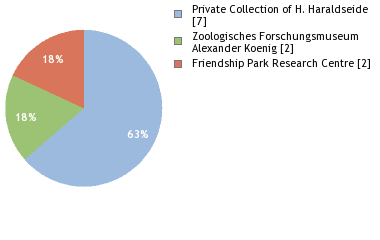 Depositories