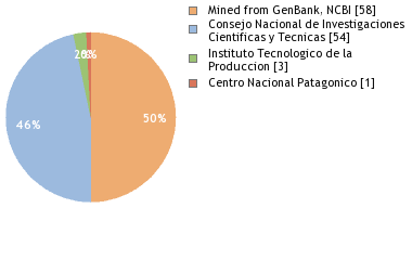 Depositories