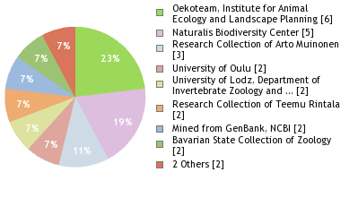 Depositories