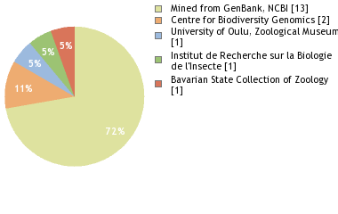 Depositories