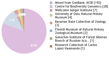 Depositories