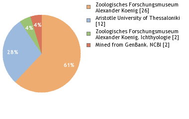 Depositories
