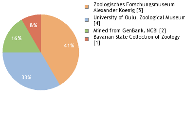 Depositories