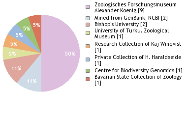 Depositories
