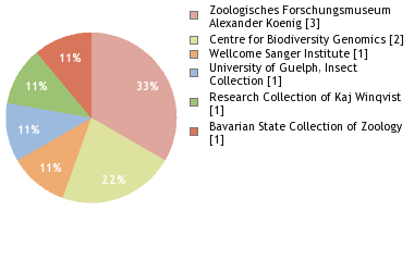 Depositories