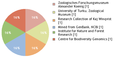 Depositories