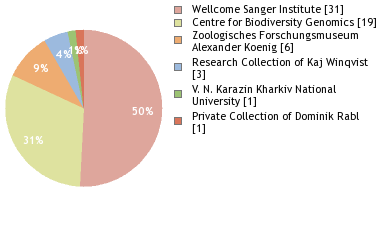 Depositories