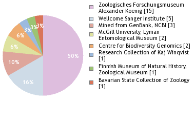 Depositories