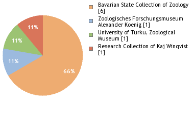 Depositories