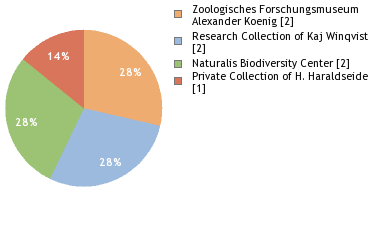 Depositories