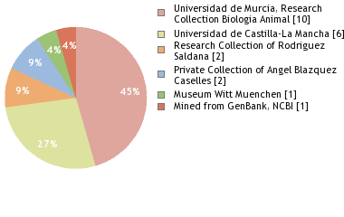 Depositories