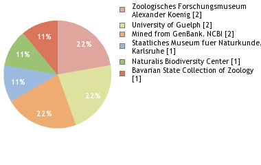 Depositories