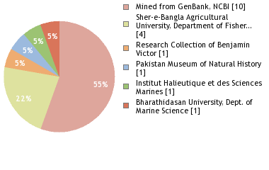 Depositories