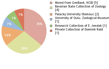 Depositories