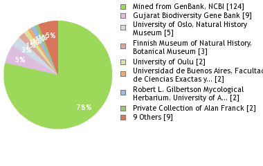 Depositories